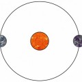 ¿Pueden dos planetas compartir la misma órbita?