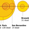 ¿Cuántas personas han sido asesinadas en ataques del ISIS en el mundo?
