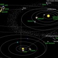 Censo estelar: los dispositivos espaciales que la humanidad tiene más allá de la órbita de la Tierra