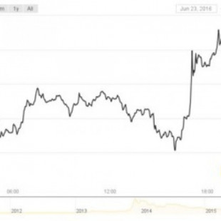 Bitcoin como valor refugio tras el Brexit: la criptomoneda se va haciendo mayor