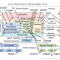 Mapas de herramientas de monitorización de Linux [ENG]
