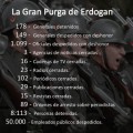 Las cifras de la gran Purga de Erdogan