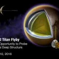 Cassini: Misión a Saturno: Cassini observa cañones inundados en Titán [ENG]