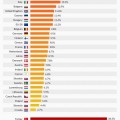 Ranking de paises europeos según el grado de abandono de estudios de los jóvenes