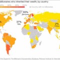 ¿Funciona el ascensor social en tu país? Mapa de nuevas fortunas versus viejas fortunas