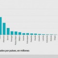 Eurostat saca los colores a España con los datos del paro