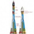 Soyuz 2LK, el nuevo cohete ruso