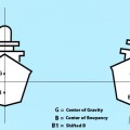 Introducción a la estabilidad de buques (ING)