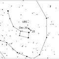 Meteoros Úrsidas 2016