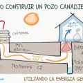 Cómo construir un pozo canadiense: Un sistema de climatización que utiliza la energía del subsuelo
