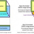 Sony ha anunciado que ha conseguido hacer algo sorprendente, lanzar un sensor CMOS capaz de capturar a 1000 FPS