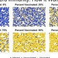 Inmunidad de grupo: por qué tus vacunas ayudan a otros - GIF animado [ENG]