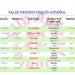 False Friends inglés-español