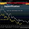La Eurozona cada vez se parece más a Japón