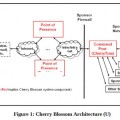 Cherry Blossom: la herramienta de la CIA para hackear routers domésticos