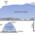 El hielo de la Antártida y Groenlandia, en perspectiva