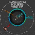 ¿Cómo es el universo: finito o infinito?