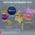 Gasto militar mundial 2016