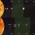 Cuatro planetas del tamaño de la Tierra detectados orbitando la estrella parecida al sol más cercana (ENG)