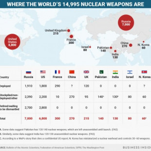14.995  Armas nucleares  ¿Que países tienen armas nucleares?  según EEUU [EN]