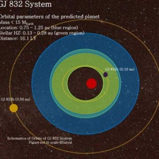 Astrofísicos predicen un planeta similar a la Tierra en un sistema estelar a sólo 16 años luz (ING)