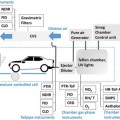 Los coches de gasolina producen más partículas en suspensión (PM) que los modernos Diesel con filtro de partículas [ENG]