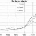 ¿Cómo ha evolucionado la riqueza y el desempleo en las regiones españolas durante el último siglo?