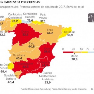 Retrato de una España atrapada en la sequía
