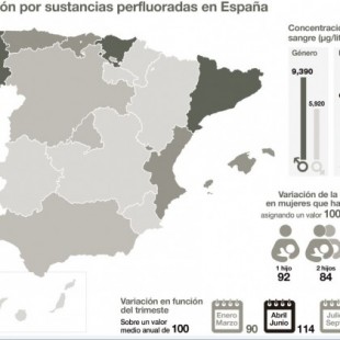 Así es el mapa de la contaminación por sustancias perfluoradas en España