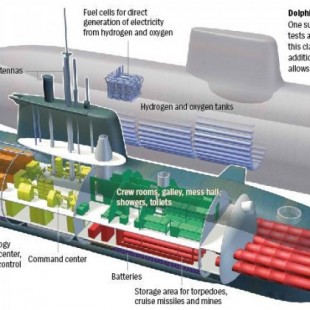 Los submarinos clase Delfín construidos en Alemania para la marina israelita