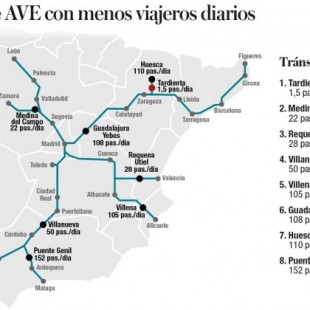Las ocho estaciones del AVE en España con menos de 150 pasajeros al día