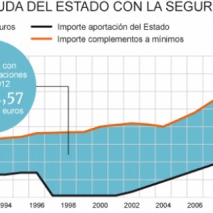 Báñez aflora 72.000 millones de 'deuda oculta' del Estado con la Seguridad Social