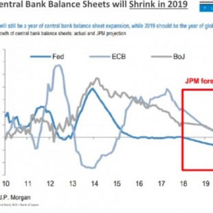 ¿Se está acabando la fiesta de los Bancos Centrales? La respuesta en 7 gráficos