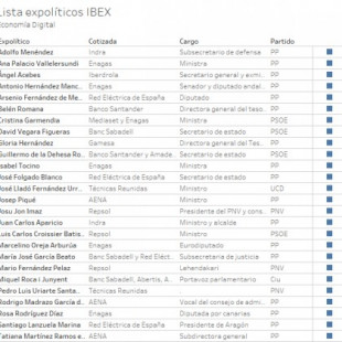 El IBEX acoge a más de treinta políticos en sus consejos de administración [lista completa]
