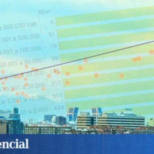 Salarios de los españoles: Vivir en Madrid no sale a cuenta: la prima urbana es una de las más bajas del mundo