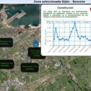 Se dispara la contaminación en Gijón un 560 %