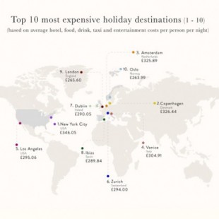 Ibiza ya es uno de los diez destinos turísticos más caros del mundo (y subiendo)