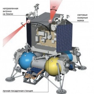 Un sistema ruso de posicionamiento lunar usando láseres