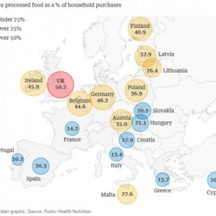 Alimentos ultraprocesados en Europa como porcentaje de las compras domésticas