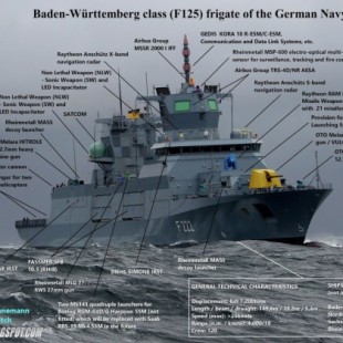 Fragatas alemanas tipo Baden-Württemberg