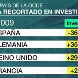 Los trágicos datos de la investigación en España: somos el país que más ha recortado y hay 90.000 empleos menos