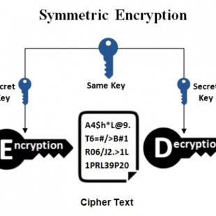 Cómo generar claves SSH seguras [eng]
