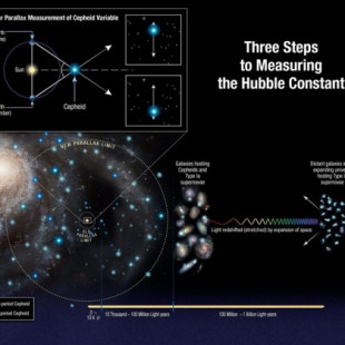 Señales de nueva física al medir con Hubble la expansión del universo