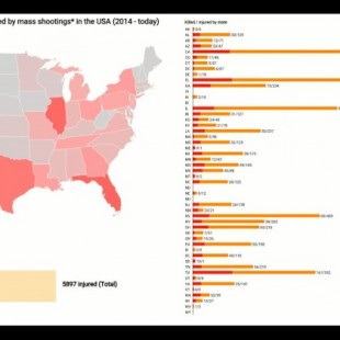 GIF muestra todos los tiroteos masivos en Estados Unidos desde el 2014