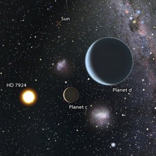 Un sistema estelar con tres súper-Tierras (ENG)