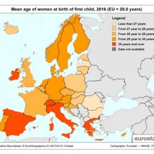 Las españolas tienen su primer hijo a los 30,8 años, la segunda edad más alta de la UE