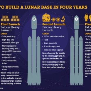 Luna Directo, el plan de Zubrin para crear una base lunar en cuatro años con el Falcon Heavy