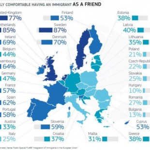 Porcentaje de gente cómoda teniendo un inmigrante como amigo