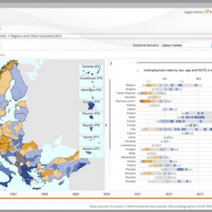 Tasa de desempleo en todas las regiones de Europa [ENG]