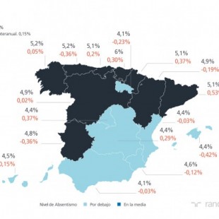 Y la Comunidad Autónoma con menor absentismo laboral es… ¡Andalucía!